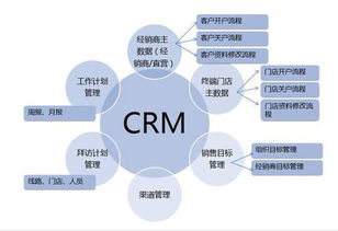 CRM系统定制 家政crm系统7大主要功能
