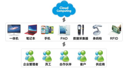 中国最大的模具ERP软件厂商 方天集团发布供应链协同平台